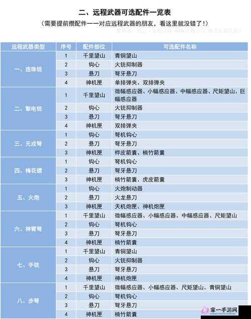 妄想山海新手必备，全面解析远程、近战及异能武器选择与推荐指南