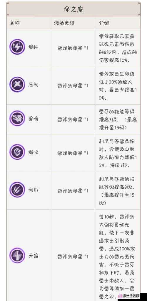 原神角色深度解析，雷泽全方位培养策略与技巧建议